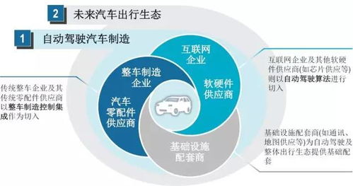 人工智能將如何顛覆未來汽車與出行？自動識別技術(shù)深度解析