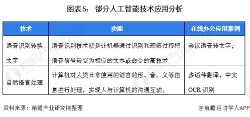 2021年中國(guó)在線辦公行業(yè)市場(chǎng)現(xiàn)狀與趨勢(shì) 新技術(shù)驅(qū)動(dòng)企業(yè)用戶增長(zhǎng)與自動(dòng)識(shí)別技術(shù)開發(fā)